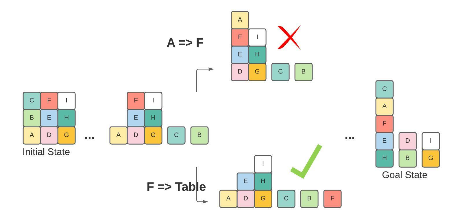 Georgia Tech OMSCS Knowledge-Based AI | CS 7637 – Coolster Codes